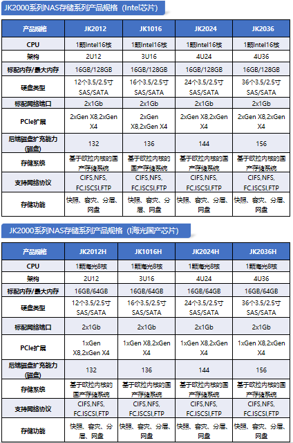 NAS彩页.png