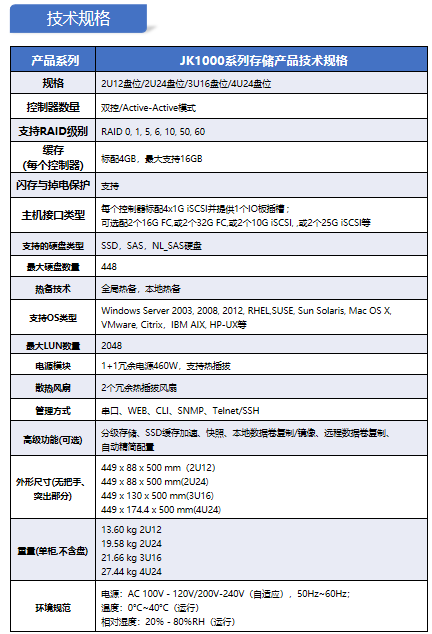 磁盘阵列彩页.png