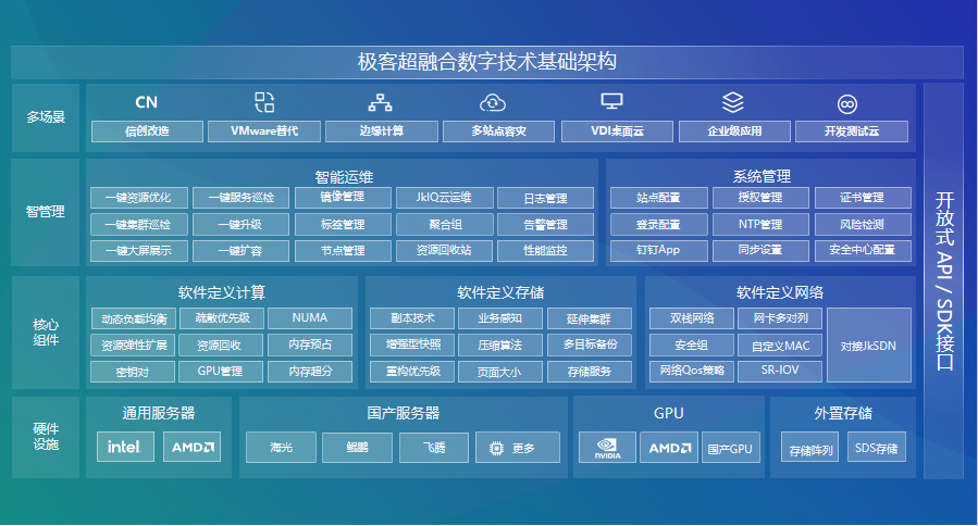 极客超融合.png